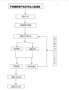 千鐘粟加盟