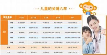 比比未來(lái)早教托育加盟