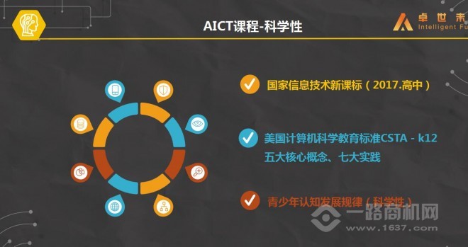 卓世未來(lái)教育人工智能課程加盟