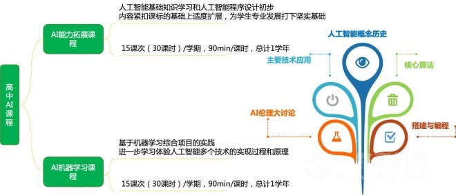 卓世未來教育人工智能課程加盟