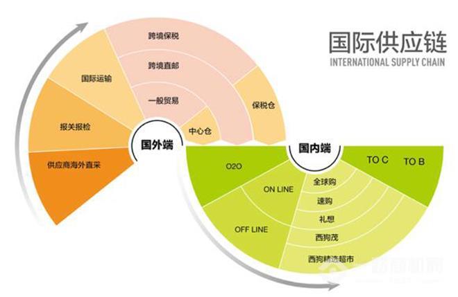 西狗精選超市加盟