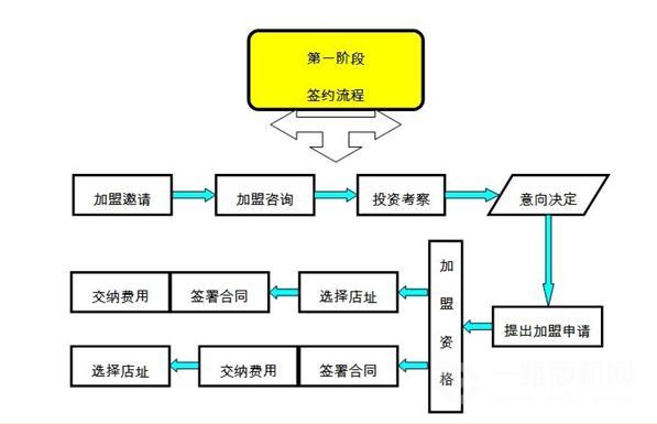 故食匯加盟