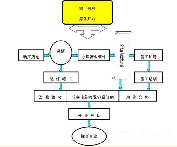 故食匯加盟