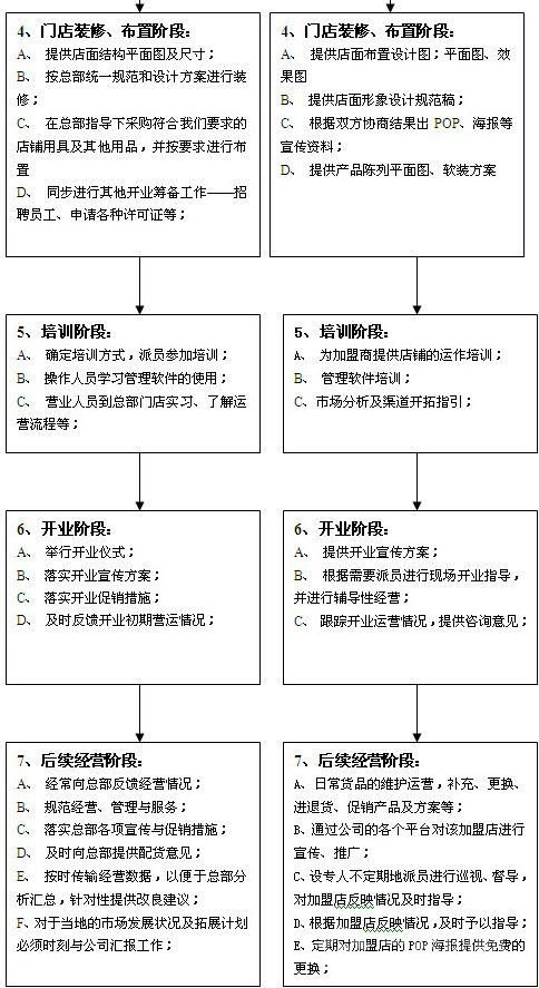 伊曼豪斯加盟