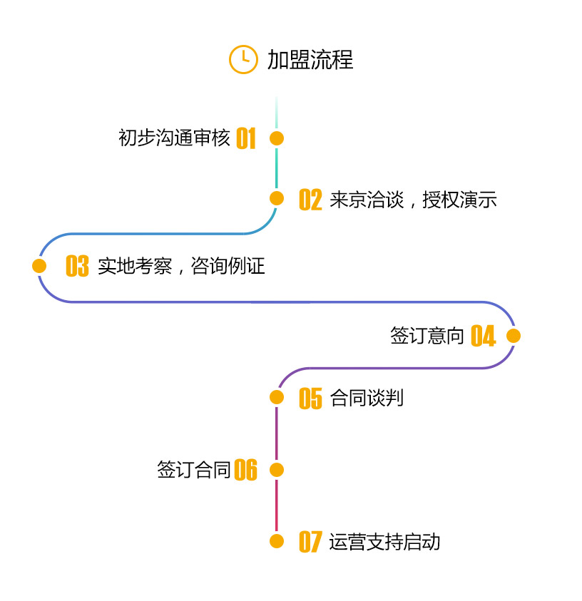 21世紀(jì)不動(dòng)產(chǎn)加盟