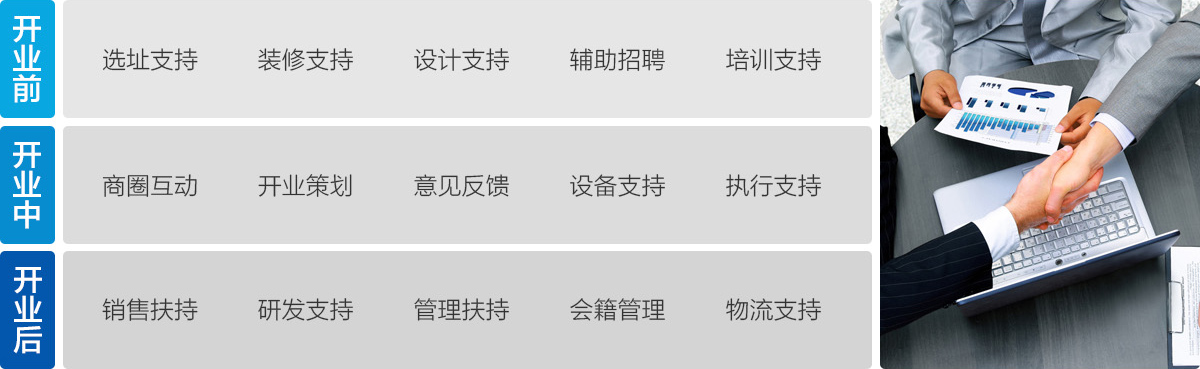 美可美塑--從開業(yè)、培訓(xùn)、管理到拓客，總部不捧紅你不放手！